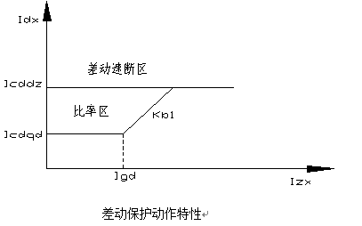 電動機保護裝置