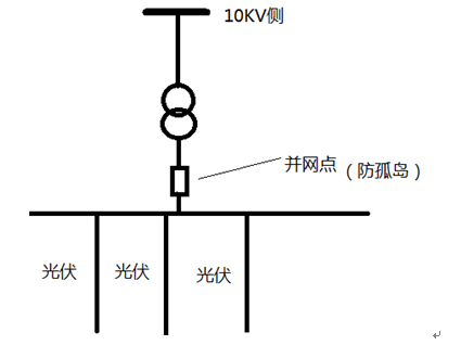 微機保護裝置