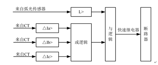 弧光保護裝置