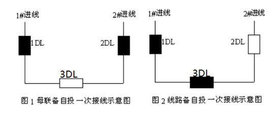 低壓備自投保護測控裝置