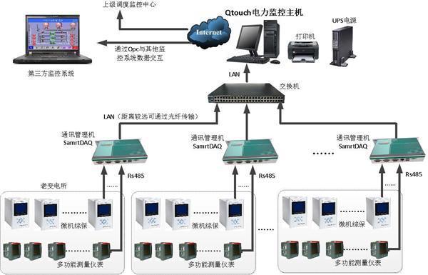 后臺監控系統