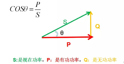 功率因數